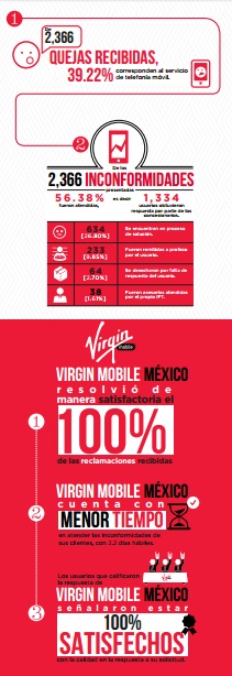 Virgin Mobile México