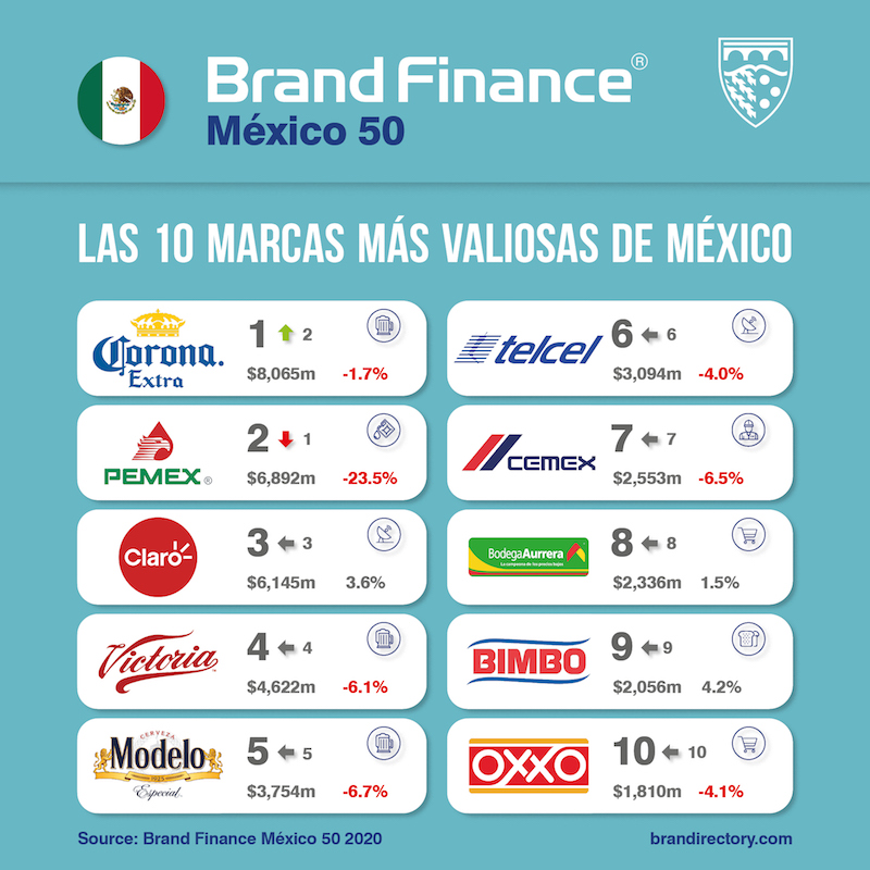 Estas son las marcas de lujo más valiosas según Brand Finance